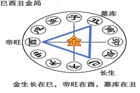 酉辰合|八字“辰酉”——“龙凤”之合的意象，它和“丑酉”合有何区别？